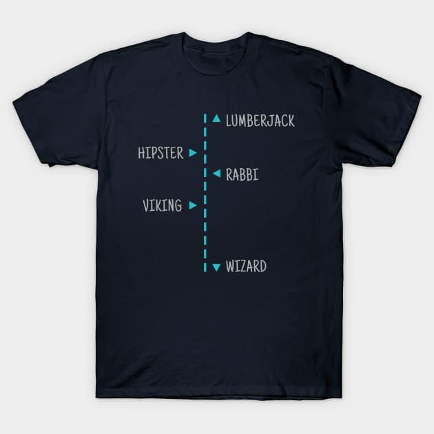 Beard-Meter T-Shirt by shaysurfer